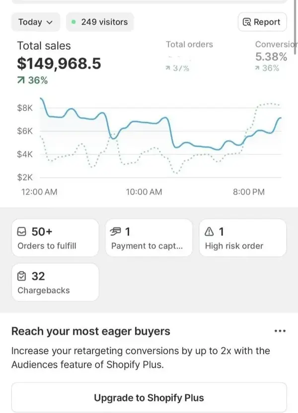 Dubai Lüks E-Ticaret